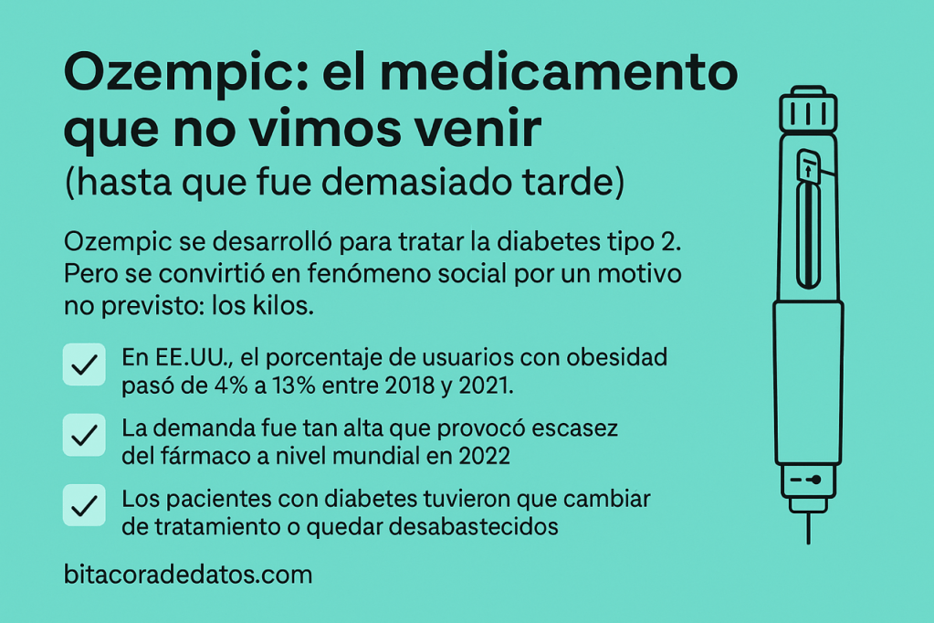 Ozempic: el medicamento que no vimos&nbsp;venir.